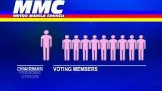 Metro Manila Council