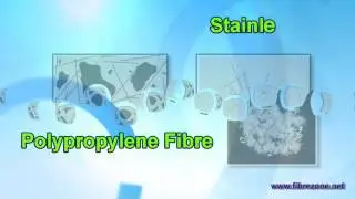 Steel Fibre Manufacturers India, Fibre for concrete