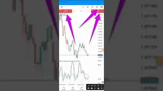 Beginnners' guide to trading on Metatrader 5 ｜｜ How to trade on MT5 ｜｜ Intro to MT5 