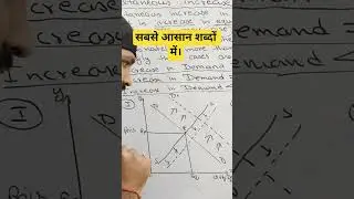 #cbse #education #commerce #viral #mostpopular #instagram #youtube #trending #boardexam #motivation