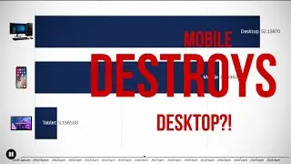 📱💻📱 Market Share Battle: Mobile vs Desktop vs Tablet (2009-2025)