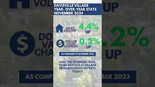 Seal your spot in #Davisville! Call the Seymour Team, your Davisville Village experts, today!