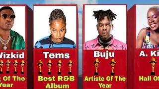 Headies Award 2022: Full List of All The Award Winners