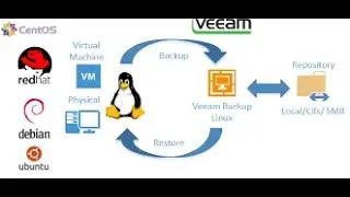 Lec 7 How to Configure Physical Linux Workload in Veeam Backup and Replication Server V10