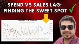 How to Analyze Lagged Effect of Ad Spend | Adstock | Statistics for Marketers Series