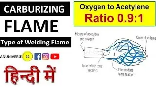 Carburizing Flame || Types of Gas Welding Flame || ITI Welder Trade