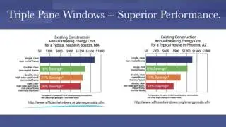 Triple Pane Replacement Windows Lincoln NE | 402-261-0920 | Window Depot USA of Lincoln NE