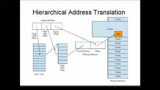 Operating Systems - Page Tables