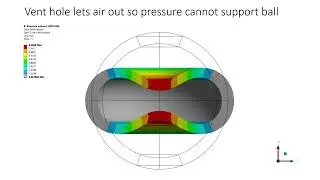 Ansys: Structure with Fluid-Filled Cavity,  water balloon or tennis ball simulation