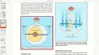Flying through the Gyroplane Flying Handbook-Chapter 02 Aerodynamics - Part A Autorotation