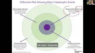 (TURKISH SubTitles) Understanding the Challenge of Catastrophic Traumatic Events 1: Turkey & Syria