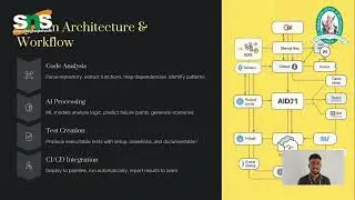 Business Model Canvas Explained | Automated Test Case Generation