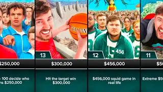 Most expensive challenges of MrBeast | Data Comparison
