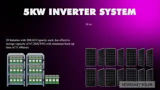 5kw Solar inverter System   Breakdown