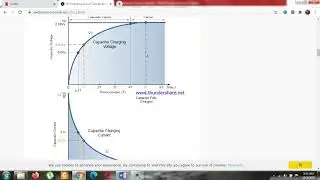 Exp#2 : To study the pulse response of a series RC network.