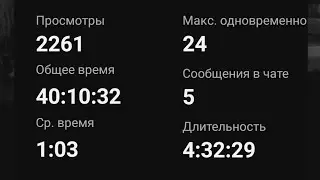 Узбәк- Башкорт- Татар ☪️  Стрим 11 - 12 сентябрь АлГа Башкортостан һәм Татарстан