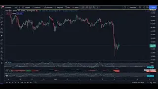 Litecoin Technical Analysis for January 6, 2022 - LTC