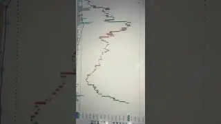 Mastering BSE technical analysis for profitable trades