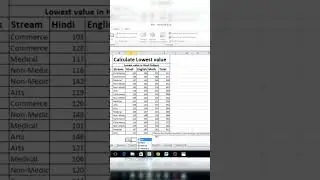 Lowest value in excel | Calculate lowest value in excel | Min function in excel
