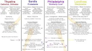 Problems Between the 4 Churches Today, Love & The Rapture 3/3 - Bible Prophecy 4
