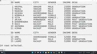 ORDER BY KEYWORD - SQL