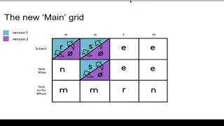A simplification of CASE moving from 3 grids to 2 grids (Main grid and Pot grid)