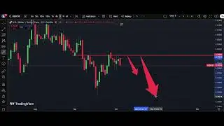 🏔️ USD/CHF Weekly Analysis 5 Oct | Dollar Swiss Franc Forecast | IFX Academy