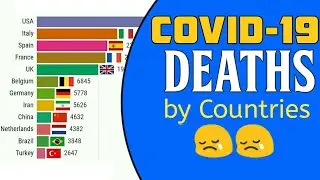 Covid-19 Total Deaths by Countries!!