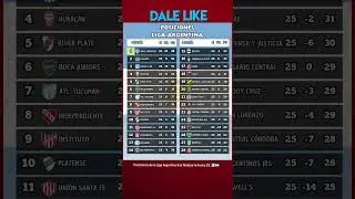 Posiciones de la Liga Argentina tras finalizar la Fecha 25. 🔝🇦🇷