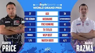 PDC World Grand Prix 2022 Quarter-Final Gerwyn Price vs Madars Razma 2022 10 07 HUN