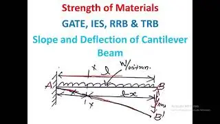 Slope and Deflection of Cantilever Beam | Uniformly Distributed Load | Strength of Materials