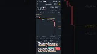 Bitcoin crash 2021 #shortvideo #shorts #short #binance #bitcoin #futurestrading