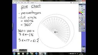 Pie Charts
