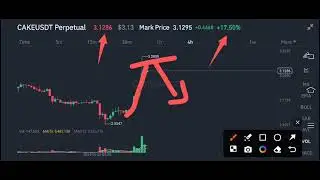 Cake Price Prediction! Pancakeswap Cake Today News! Cake coin