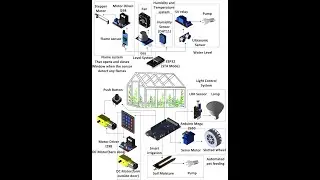 Smart Farming with IOT project