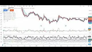 havells india Ltd. share chart pattern analysis with targets and stop loss