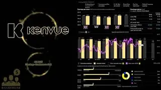 $KVUE Kenvue Inc Q2 2025 Earnings Conference Call