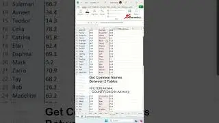 Как получить общие данные из двух таблиц в Excel? - Советы и рекомендации по Excel