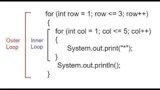 Nested Loop in Python