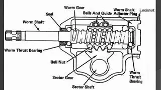 Types of steering gear box and power steering