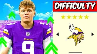Rebuilding The Minnesota Vikings With JJ McCarthy