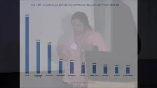 Panel3 Gender equality plans and policies. B K Anitha National Institute of Advanced Studies Koltaka