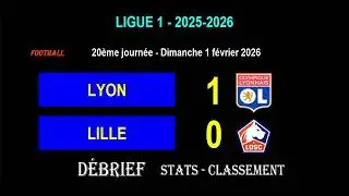 Match report LYON - LILLE: 1-0 - Matchday 20 Ligue 1 2025-2026 - Stats, info, standings
