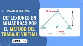 Virtual work method in trusses | Exercise No. 01