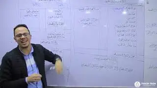 مراجعة نهائية رقم (6) - نظم التكاليف الفرقة الرابعة