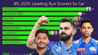 Who&rsquo;s Leading IPL 2025? Top Run Scorers Revealed! 🏆🔥 #ipl2025 #newsbook