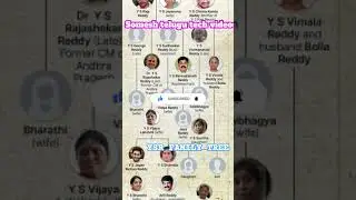 #YSR FAMILY TREE AT KADAPA