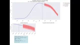 UK INFLATION UPDATE, IMPORTANT CYCLICAL FORECAST DATA #&omicron;&iota;&kappa;&omicron;&nu;&omicron;&mu;&iota;&kappa;ά #oikonomika