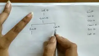 Relation between trigonometry functions (sin θ, cos θ, tan θ, sec θ , cosec θ , cot θ)