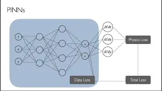 Intro to Physics Informed Neural Networks (PINNs)